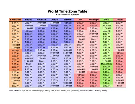 9pm in texas|Time Zone Converter 9pm Texas Usa — Every Time Zone.